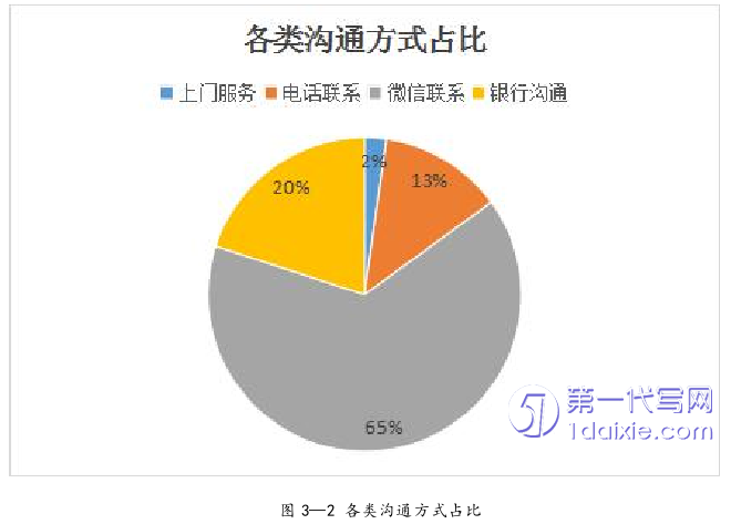 市场营销论文参考