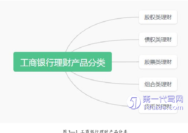 市场营销论文怎么写