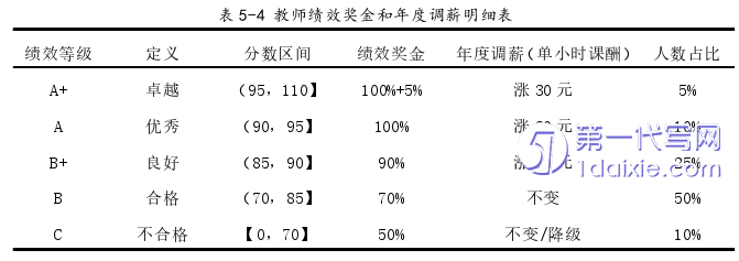 人力资源管理论文参考