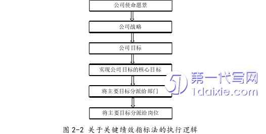 人力资源管理论文怎么写