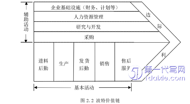 物流论文怎么写