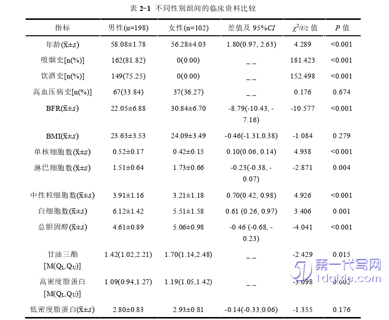 医学论文怎么写