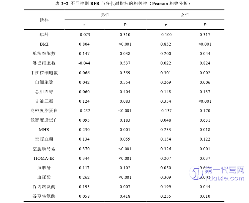 医学论文怎么写