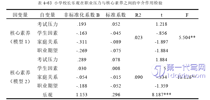 教育论文参考