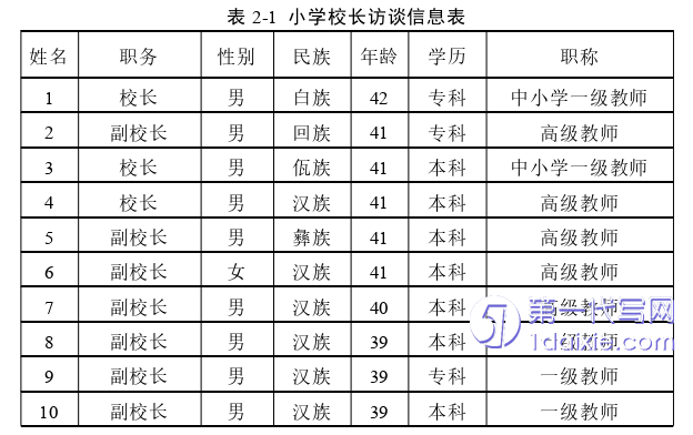 教育论文怎么写