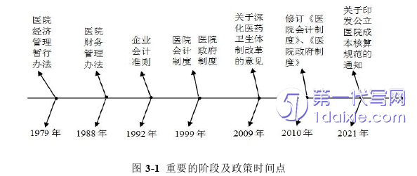 管理学论文怎么写