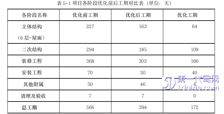 项目管理论文参考