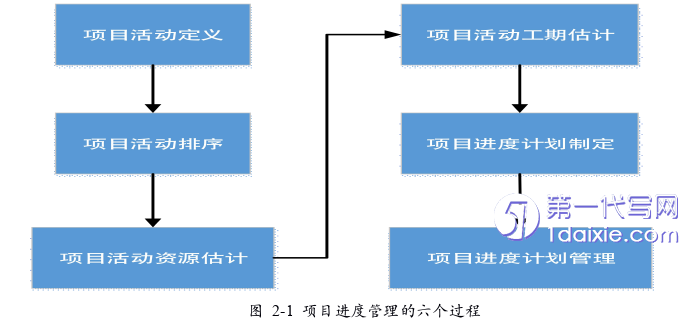 项目管理论文怎么写