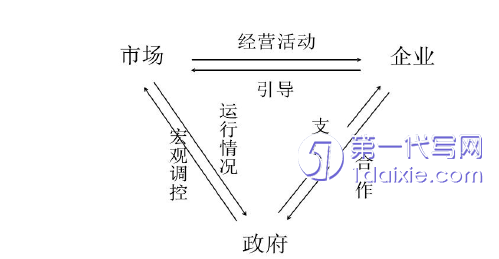 行政管理毕业论文参考