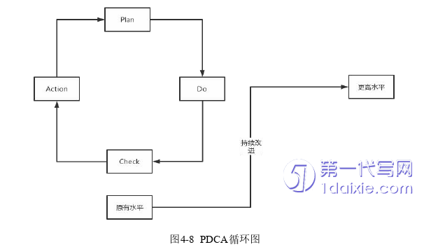 毕业论文范文参考