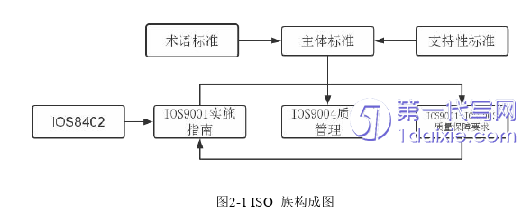 毕业论文范文怎么写