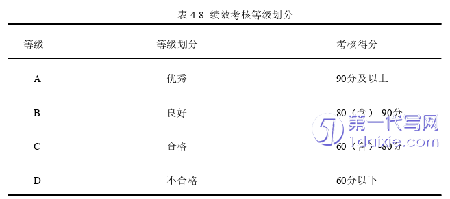 人力资源管理论文参考