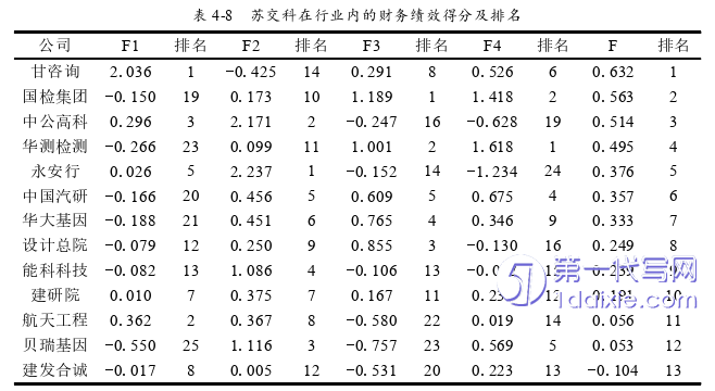 财务管理论文参考