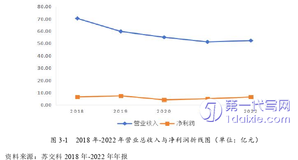 财务管理论文怎么写