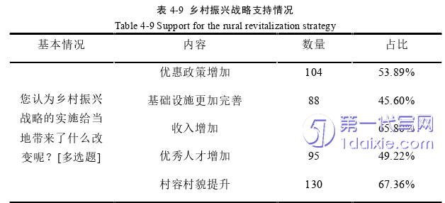 电子商务论文参考