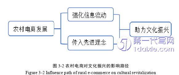 电子商务论文怎么写