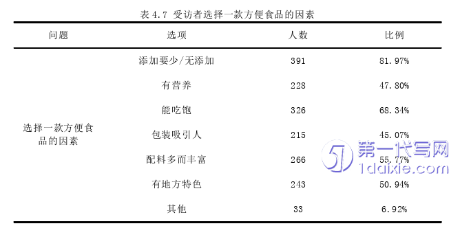 市场营销论文参考