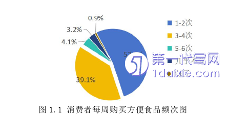 市场营销论文怎么写