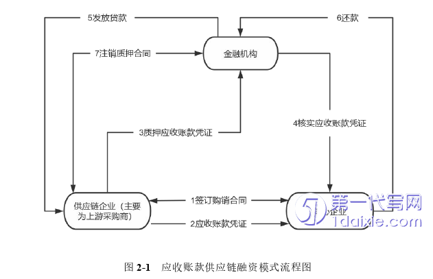 电子商务论文怎么写