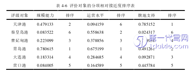 物流论文参考