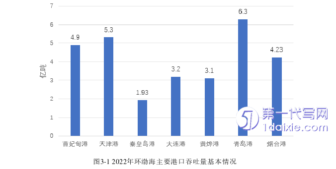 物流论文怎么写