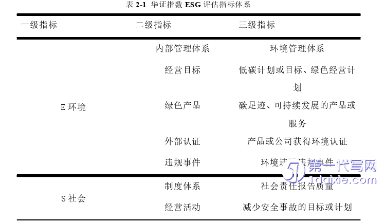 财务管理论文怎么写