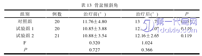 医学论文参考