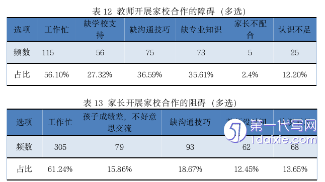 教育论文参考