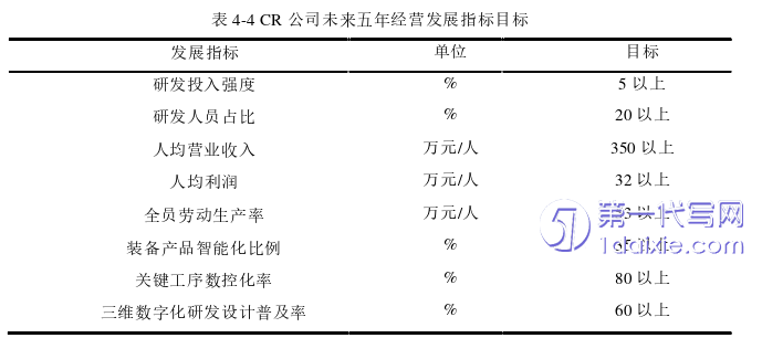 管理学论文参考