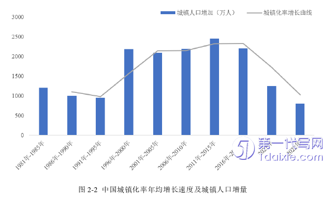 管理学论文怎么写