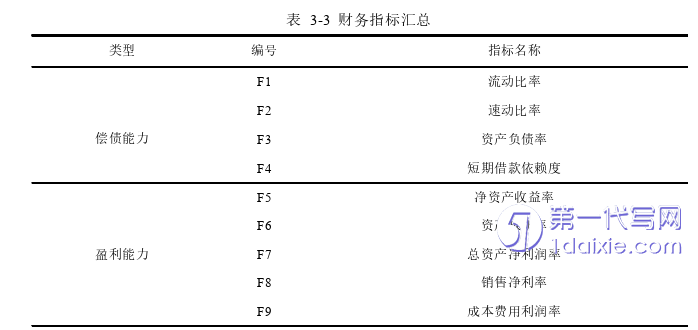 会计论文怎么写