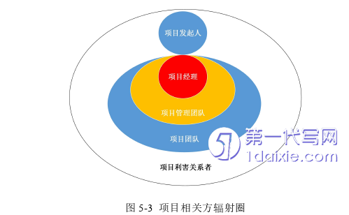 项目管理论文参考