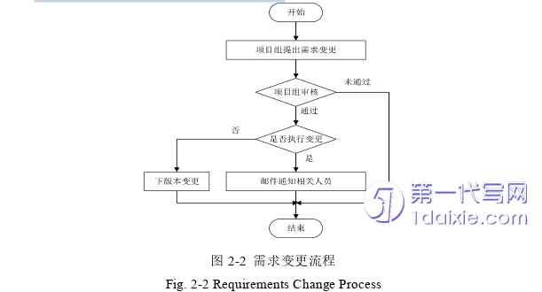 项目管理论文怎么写