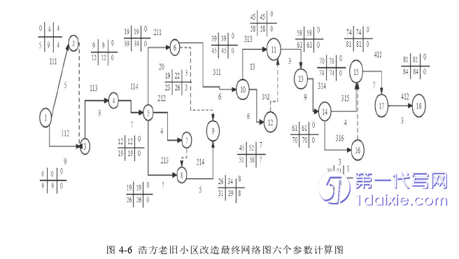 项目管理论文参考