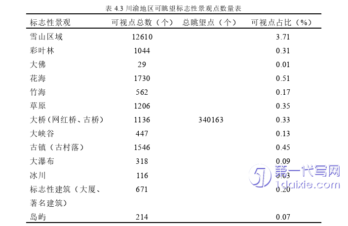 景观毕业论文参考