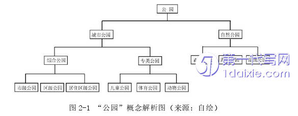 环艺毕业论文怎么写