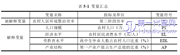 行政管理毕业论文参考