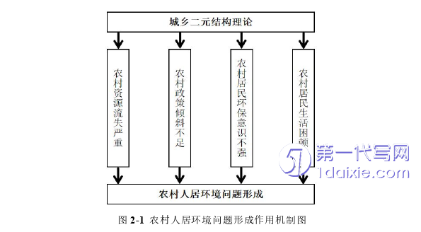 行政管理毕业论文怎么写