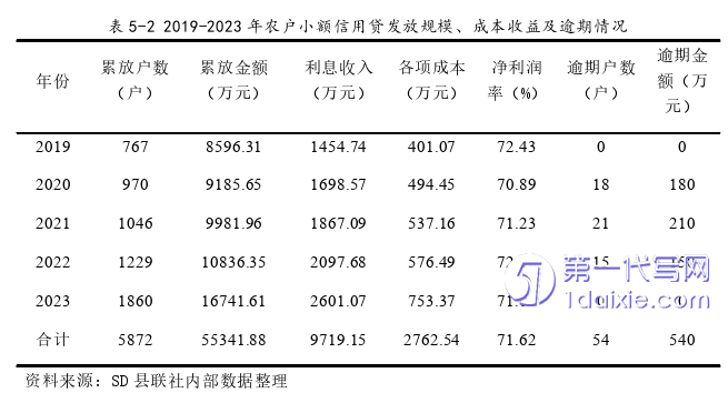 毕业论文范文参考