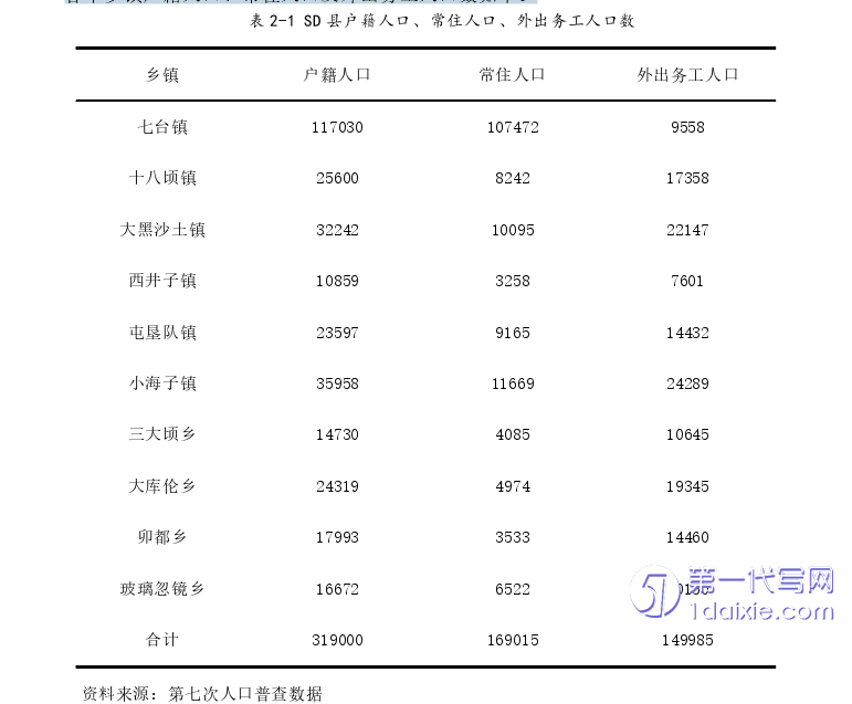 毕业论文范文怎么写