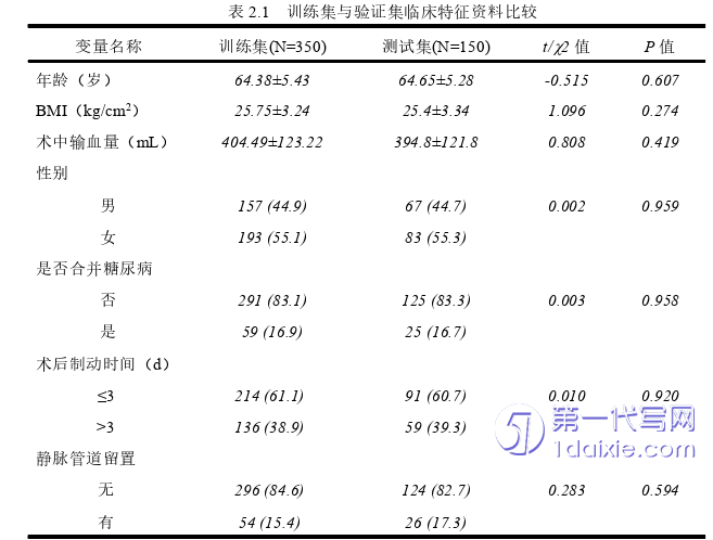 护理毕业论文怎么写