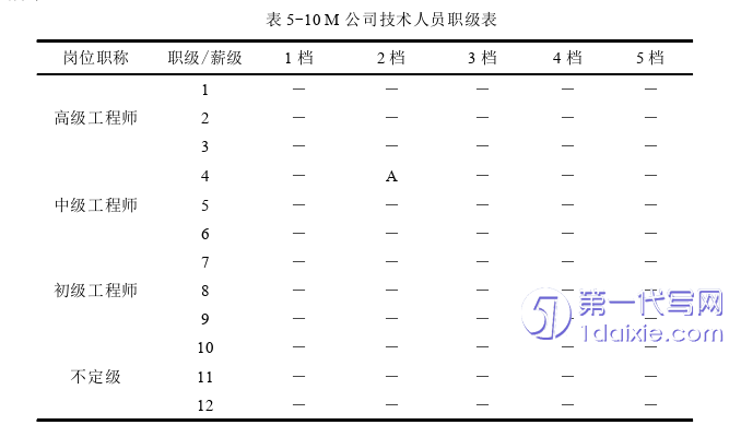 人力资源管理论文参考