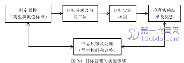 人力资源管理论文怎么写