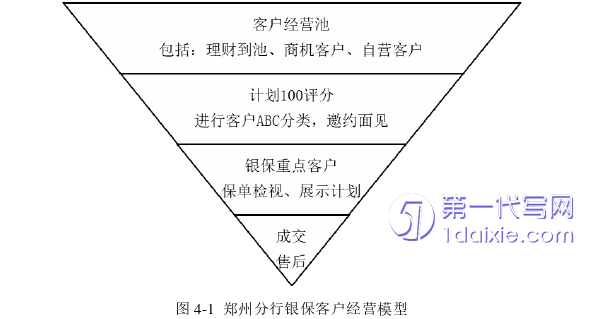 市场营销论文参考