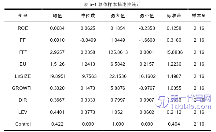 财务管理论文参考