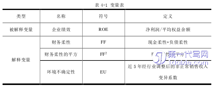 财务管理论文怎么写