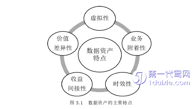 物流论文怎么写