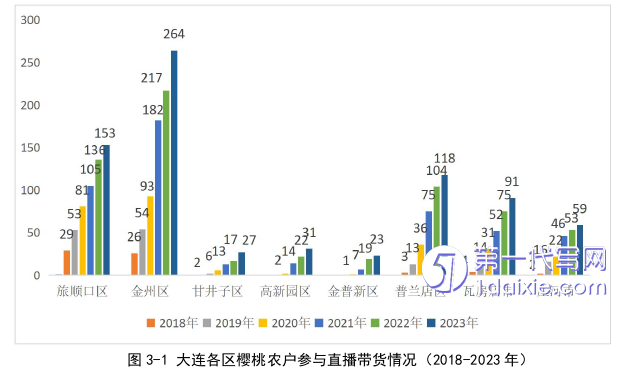 电子商务论文怎么写