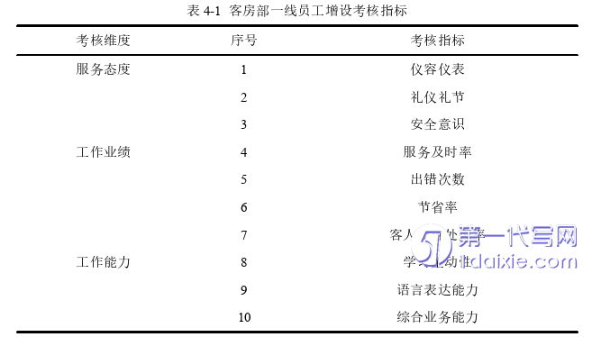 人力资源管理论文参考