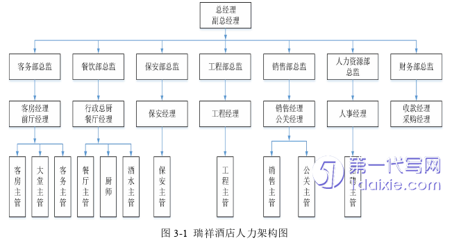 人力资源管理论文怎么写